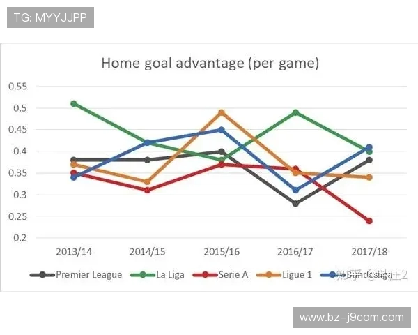 基于足球赛事数据的开盘模型构建与赔率变化规律研究